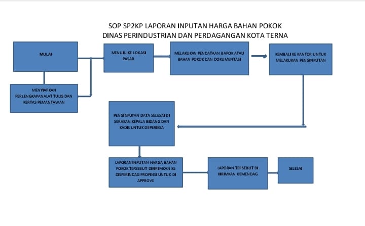 SOP SP2KP.jpeg